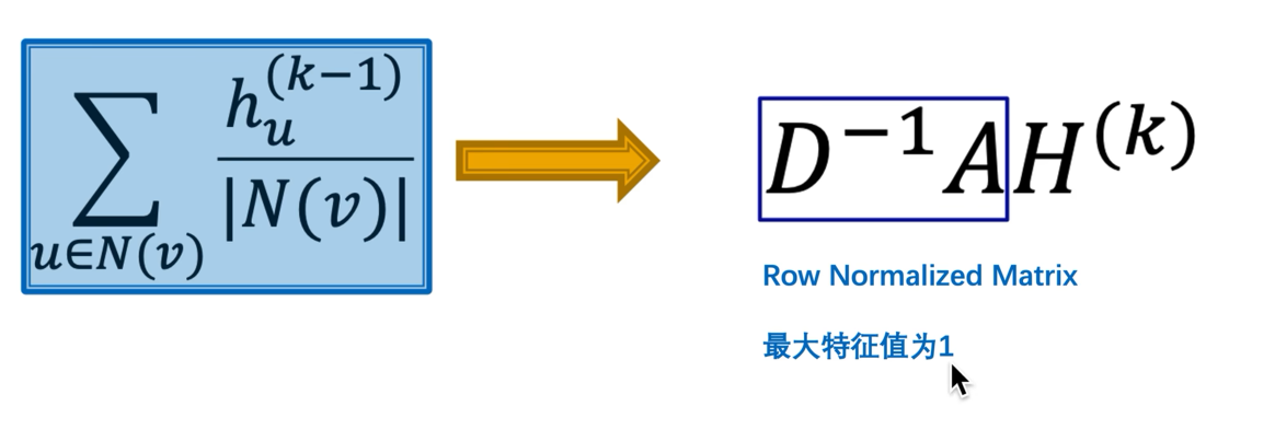 链接 链接